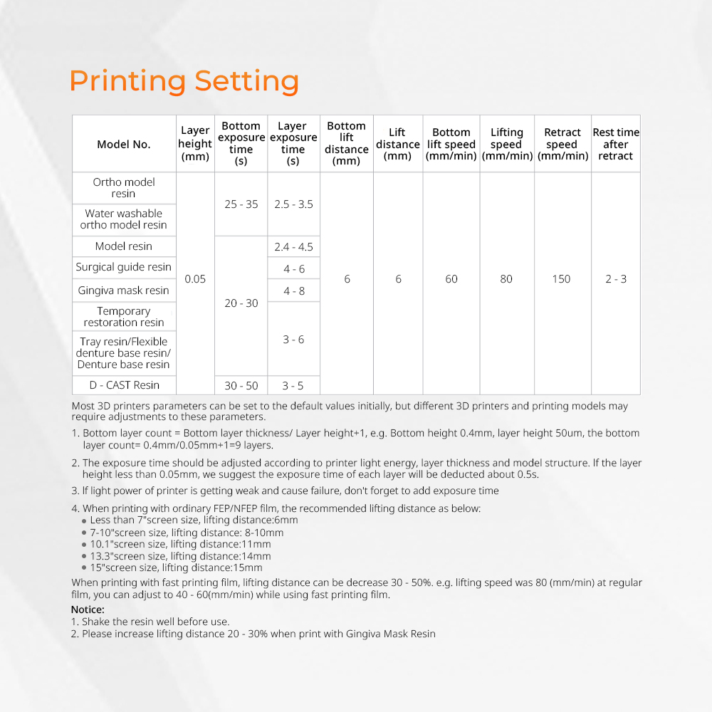 Nhựa in 3D dùng cho phòng thí  - đánh giá và giá Dental 3D Printer Resin