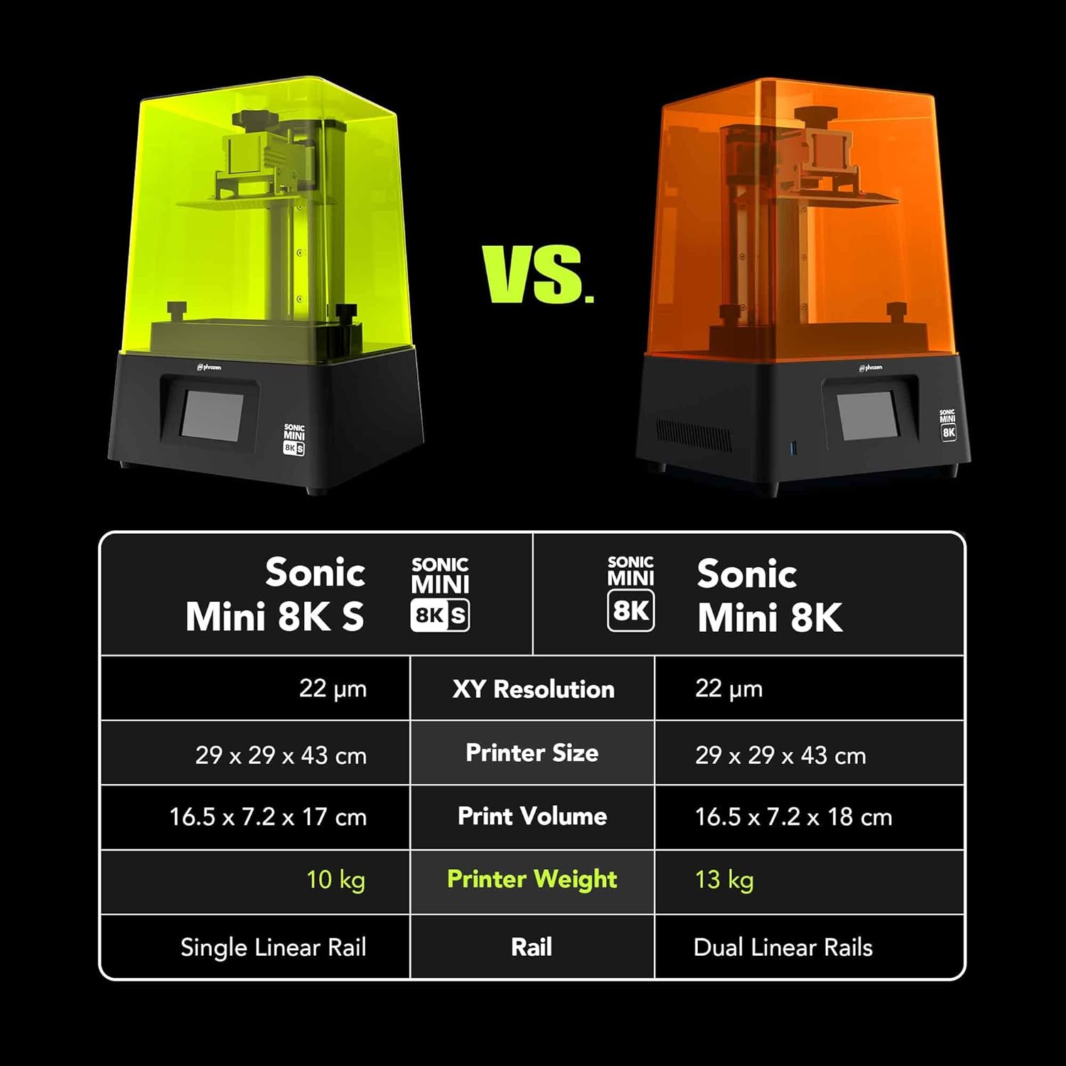 Phrozen Sonic Mini 8KS dental  - đánh giá và giá Dental 3D Printer Resin